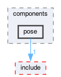 smacc2_client_library/nav2z_client/nav2z_client/src/nav2z_client/components/pose