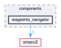 smacc2_client_library/nav2z_client/nav2z_client/include/nav2z_client/components/waypoints_navigator