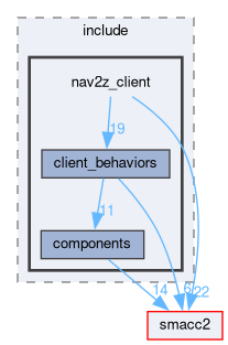 smacc2_client_library/nav2z_client/nav2z_client/include/nav2z_client