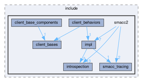 smacc2/include/smacc2