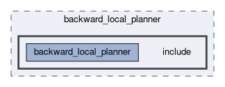 smacc2_client_library/nav2z_client/custom_planners/backward_local_planner/include