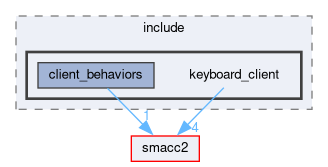 smacc2_client_library/keyboard_client/include/keyboard_client