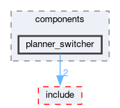 smacc2_client_library/nav2z_client/nav2z_client/src/nav2z_client/components/planner_switcher