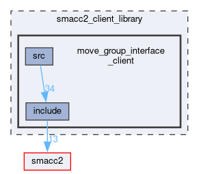 smacc2_client_library/move_group_interface_client