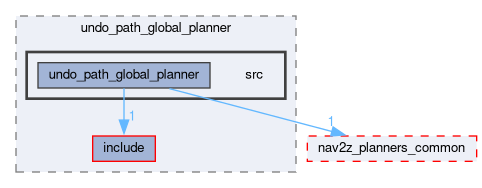 smacc2_client_library/nav2z_client/custom_planners/undo_path_global_planner/src