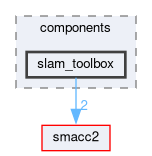 smacc2_client_library/nav2z_client/nav2z_client/include/nav2z_client/components/slam_toolbox