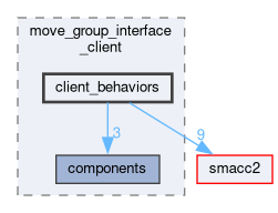 smacc2_client_library/move_group_interface_client/include/move_group_interface_client/client_behaviors