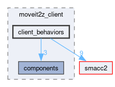 smacc2_client_library/moveit2z_client/include/moveit2z_client/client_behaviors