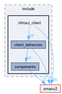 smacc2_client_library/nitrosz_client/nitrosz_client/include/nitrosz_client