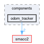 smacc2_client_library/nitrosz_client/nitrosz_client/include/nitrosz_client/components/odom_tracker