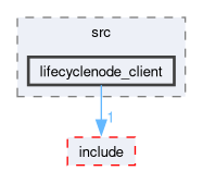 smacc2_client_library/lifecyclenode_client/src/lifecyclenode_client