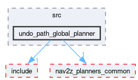 smacc2_client_library/nav2z_client/custom_planners/undo_path_global_planner/src/undo_path_global_planner