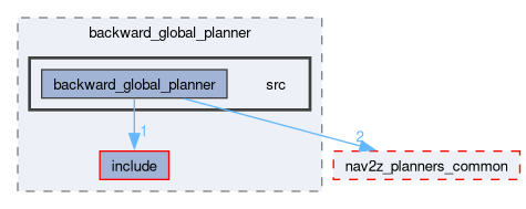 smacc2_client_library/nav2z_client/custom_planners/backward_global_planner/src