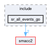 smacc2_state_reactor_library/sr_all_events_go/include/sr_all_events_go