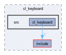 smacc2_client_library/cl_keyboard/src