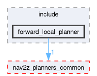 smacc2_client_library/nav2z_client/custom_planners/forward_local_planner/include/forward_local_planner