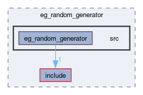 smacc2_event_generator_library/eg_random_generator/src