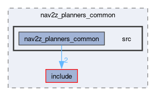 smacc2_client_library/nav2z_client/custom_planners/nav2z_planners_common/src