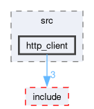 smacc2_client_library/http_client/src/http_client