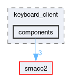 smacc2_client_library/keyboard_client/include/keyboard_client/components