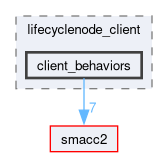 smacc2_client_library/lifecyclenode_client/include/lifecyclenode_client/client_behaviors