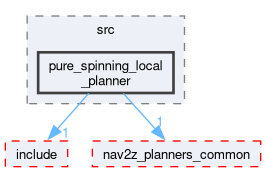 smacc2_client_library/nav2z_client/custom_planners/pure_spinning_local_planner/src/pure_spinning_local_planner