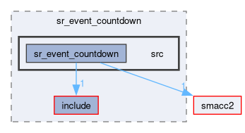 smacc2_state_reactor_library/sr_event_countdown/src