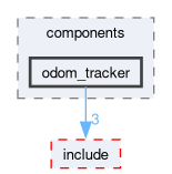 smacc2_client_library/nav2z_client/nav2z_client/src/nav2z_client/components/odom_tracker