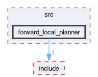 smacc2_client_library/nav2z_client/custom_planners/forward_local_planner/src/forward_local_planner