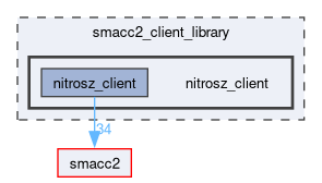 smacc2_client_library/nitrosz_client