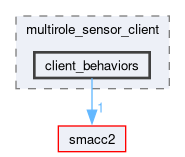 smacc2_client_library/multirole_sensor_client/include/multirole_sensor_client/client_behaviors