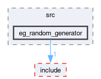 smacc2_event_generator_library/eg_random_generator/src/eg_random_generator