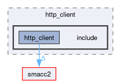 smacc2_client_library/http_client/include