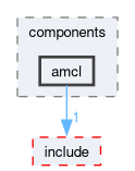 smacc2_client_library/cl_nav2z/src/cl_nav2z/components/amcl