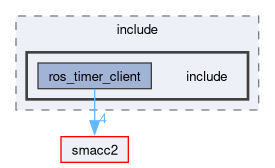 smacc2_client_library/ros_timer_client/include/include