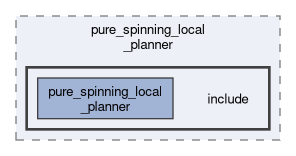 smacc2_client_library/nav2z_client/custom_planners/pure_spinning_local_planner/include