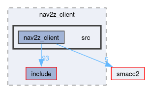 smacc2_client_library/nav2z_client/nav2z_client/src