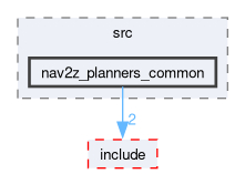 smacc2_client_library/nav2z_client/custom_planners/nav2z_planners_common/src/nav2z_planners_common