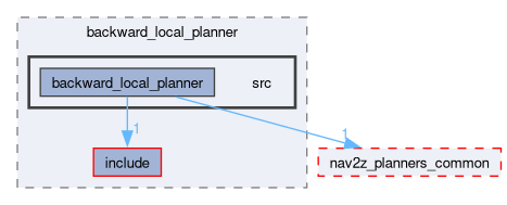 smacc2_client_library/nav2z_client/custom_planners/backward_local_planner/src