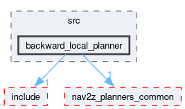 smacc2_client_library/nav2z_client/custom_planners/backward_local_planner/src/backward_local_planner