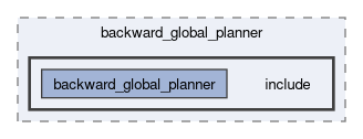 smacc2_client_library/nav2z_client/custom_planners/backward_global_planner/include