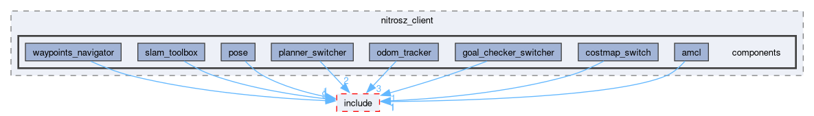 smacc2_client_library/nitrosz_client/nitrosz_client/src/nitrosz_client/components