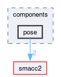 smacc2_client_library/nav2z_client/nav2z_client/include/nav2z_client/components/pose