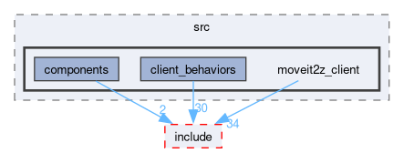 smacc2_client_library/moveit2z_client/src/moveit2z_client