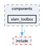 smacc2_client_library/nav2z_client/nav2z_client/src/nav2z_client/components/slam_toolbox