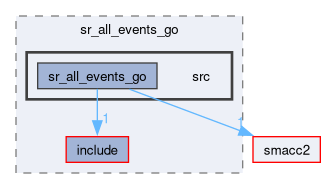 smacc2_state_reactor_library/sr_all_events_go/src