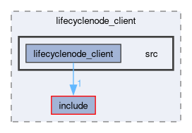 smacc2_client_library/lifecyclenode_client/src