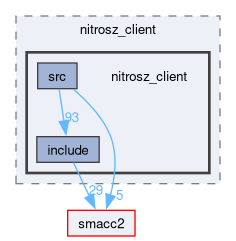 smacc2_client_library/nitrosz_client/nitrosz_client