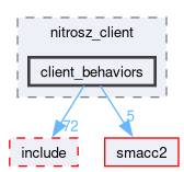 smacc2_client_library/nitrosz_client/nitrosz_client/src/nitrosz_client/client_behaviors