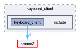 smacc2_client_library/keyboard_client/include